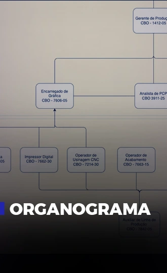 Chega de <b>funcionários sem clareza</b>